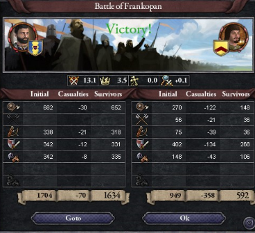 result of 3rd battle of Frankopan.PNG